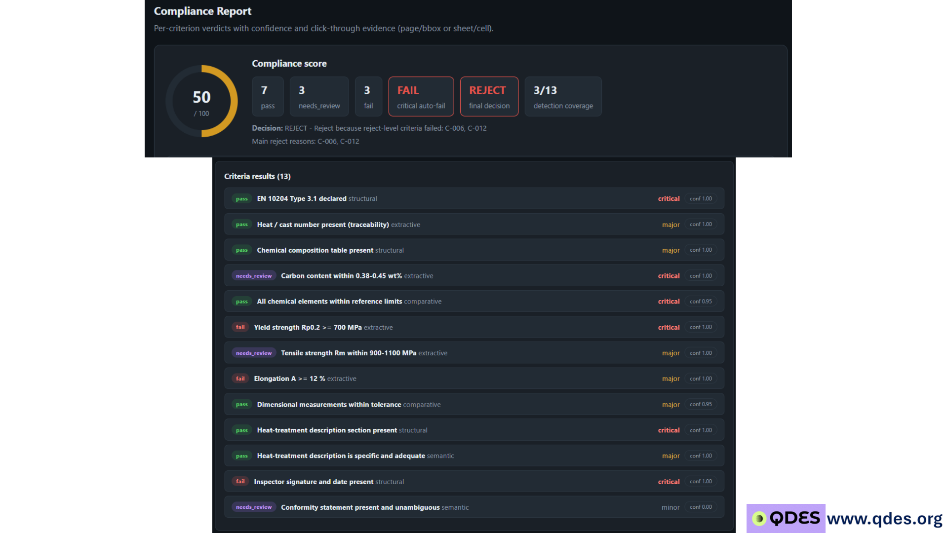 VeriDoc user interface preview for supplier compliance review